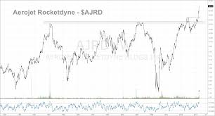 two small cap defense stocks that are headed higher see it