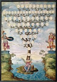 900 Years Of Tree Diagrams The Most Important Data Viz Tool In History Ancestry Art Tree Diagram Art
