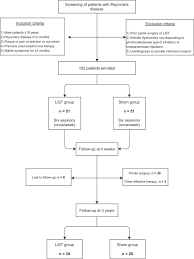 With the age calculator, you can easily discover how many years, months, weeks, days and hours have passed since you were born. Low Intensity Shockwave Therapy In Peyronie S Disease Long Term Results From A Prospective Randomized Sham Controlled Trial International Journal Of Impotence Research