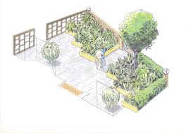 Pin On Garden Design Drawings