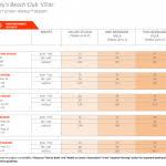 2015 Dvc Point Charts A Timeshare Broker Inc