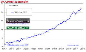 the inflation mega trend and the illusion of price deflation