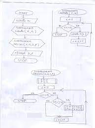 Sistemul de numărare pe care îl folosim azi este sistemul de numeraţie zecimal al numerelor naturale (se mai numeşte şi sistemul de numeraţie în în funcţie de poziţia pe care o ocupă în scrierea unui număr, o cifră are valori diferite. Rezolvari Informatica Si Tic