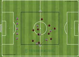Exercices de foot réalisés pour aider les entraineurs de foot lors de leur séances d'entrainements avec de nouveaux exercices. Faut Il Avoir Ete Joueur Pro Pour Entrainer En Pro L Infographie