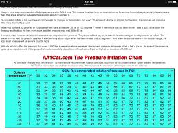 tire pressure on all seasons clublexus lexus forum