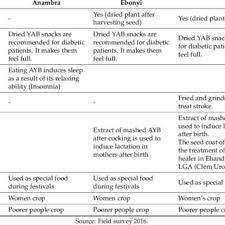 Image result for Sphenostylis briartii
