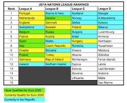 The uefa euro 2020 is one of the most awaited tournaments of this decade and it completely makes sense why. Euro 2020 Fixtures
