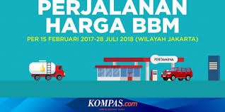 Update april 2021 ✅ harga minyak zaitun terbaru ekstra virgin dan memasak. Infografik Perjalanan Harga Bbm Di Jakarta