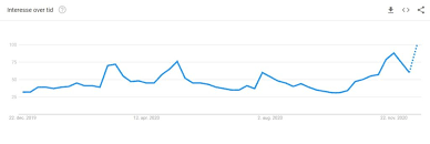 Und obwohl der bitcoin kurs 2020 gut startete und mitte februar 2020 sogar die 10000. Bitcoin Buldrer Frem Fem Grunner Til At Stigningene Fortsetter I 2021