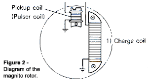 Kt100 standard rotation magneto $ 50.00. Timing Is Everything Basic Kart Ignition Explained Article By John Copeland