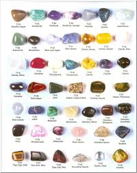 Most Popular Gemstones And Their Meanings Paperblog Gemstones Rocks And Minerals Stones And Crystals