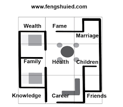 Applying The Feng Shui Bagua Map To The House Fengshuied