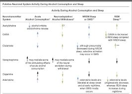 Ask any recovering addict and they will tell you the recovery process is no easy task. Alcohol S Effects On Sleep In Alcoholics