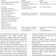 Pdf The Academia S Multidisciplinary Approaches In Providing Education Scientific Training And Services To The Malaysian Halal Industry