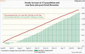 paban pandey blog housing starts not keeping up with job