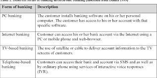 020 030 00 näytä numero soita. Table 2 From Development Of A Tool For Measuring User Experience Of Customers Of Nordea S Internet Bank Semantic Scholar