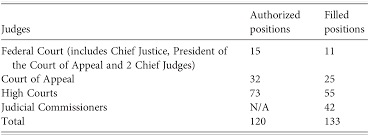In addition, superior court uses many of the washington state pattern forms, particularly in the family law arena. Courts In Malaysia And Judiciary Initiated Reforms Chapter 11 Asian Courts In Context