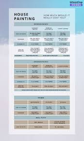 Beginner S Guide To Wall Paint Colours Costs Concept Made Simple Wall Paint Colors Paint Colors Wall Painting