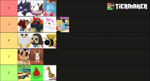 Spin to randomly choose from these options: Adopt Me Legendary Pets Tier List Community Rank Tiermaker
