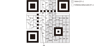In practice, qr codes often contain data for a locator, identifier, or tracker that points to a website or application. Was Ist Ein Qr Code Grundlagen Zu 2d Codes Informationen Und Tipps Zu Strichcodes Referenzseite Zu Strichcode Normen Und Know How Zum Lesen Von Codes Keyence Deutschland
