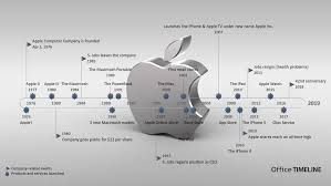 the project planning and gantt chart blog apple inc apple