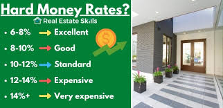 Buy and hold hard money lenders for investment properties, landlord loans, rental property lenders for property rental, non recourse financing and more. Hard Money Lenders 101 How To Find Them For Investing In Real Estate