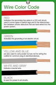 Meaning Of Electrical Wire Color Codes Electrical