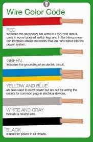 meaning of electrical wire color codes electrical