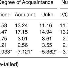 Speaker has an accent from central scotland. Pdf The Link Between Pronunciation Anxiety And Willingness To Communicate In The Foreign Language Classroom The Polish Efl Context