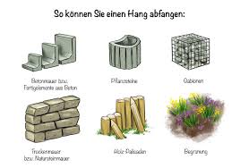 Und wenn du die gesteckte mauer wieder abreißen willst, kannst du sie einfach wieder abbauen und woanders errichten. Hang Abfangen Alle Methoden Und Ihre Vorteile Vorgestellt