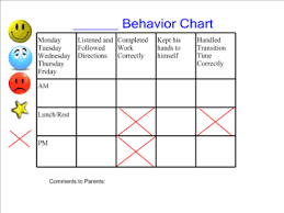 smart exchange usa individual behavior chart