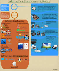 Informatica Ejemplos De Hardware Y Software Informatica Software De Aplicacion Software