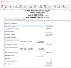 What does a borrower need to do to have a loan forgiven? Setting Up The Paycheck Protection Program Ppp In Sage 50