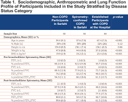 Image result for Lung Function Questionnaire