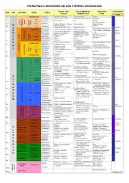 Pin By Geografia Universal Tb On Tierra Social Studies Books Homeschool