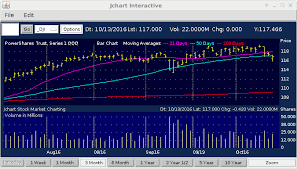 jchart stock market charting software