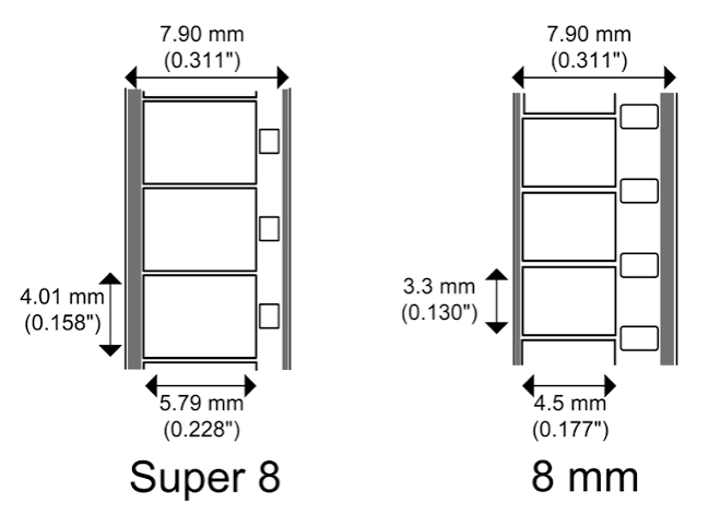 Comparing 8mm to Super 8 Film Guide | ScanCafe