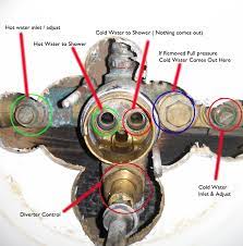 Accepts all delta mixing valve trims/cartridges, including all monitor and tempassure models. Plugged Shower Bath Valve Body Ridgid Forum Plumbing Woodworking And Power Tools