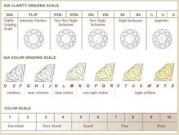 Diamond Color And Clarity Chart