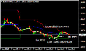 R2 Arrow Binary Options Trading Strategy Forex Mt4 Indicators