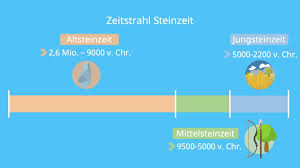 Forscher haben in einer höhle auf der schwäbischen alb einen mammutknochen mit seltsamen ritzungen entdeckt. Steinzeit Zeitraum Leben Und Wekzeuge Mit Video Mit Video