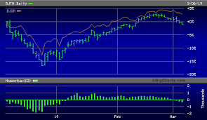 Are The Transports Sending A Bearish Signal Seeking Alpha