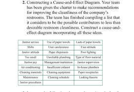 When the problem reaches a breaking point, then we're hit with a huge bill. 2 Constructing A Cause And Effect Diagram Your Team Chegg Com