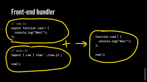 Download Webpack For Real Tasks Bundling Front End And Adding Compilation Ivan Akulov S Blog