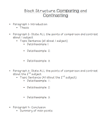 Becky S Classroom Compare And Contrast Essays Compare And Contrast Argumentative Writing Essay