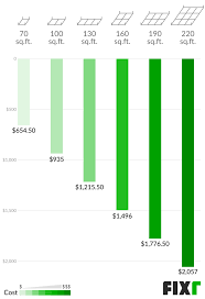 2020 Drop Ceiling Cost Suspended Ceiling Cost