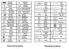Which scale in interior design are floor plans usually drawn to? Light Fixtures On Pinterest 343 Pins Floor Plan Symbols Architectural Floor Plans Electrical Layout