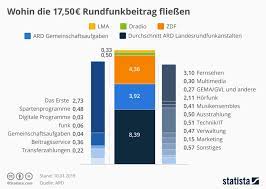 November 2020 die erhöhung der regelsätze für 2021 beschlossen. Gez Gebuhren Beitragserhohung 2021 Jetzt Doch Genehmigt Kino De