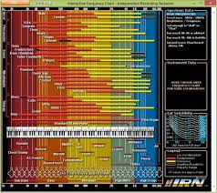 interactive frequency chart offline version version