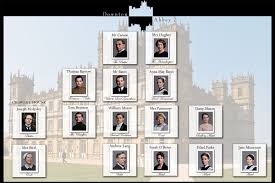 Downton Abbey Infographic For Servants And Hierarchy In